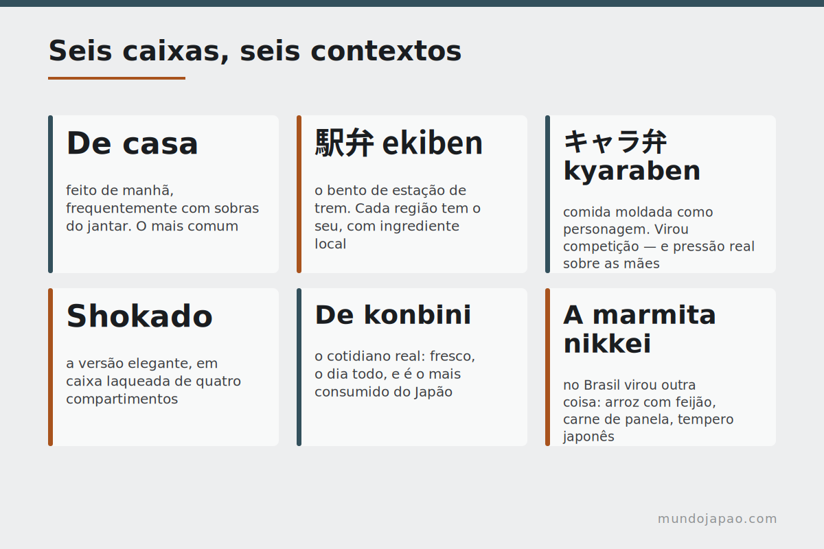 Os tipos de bento japonês