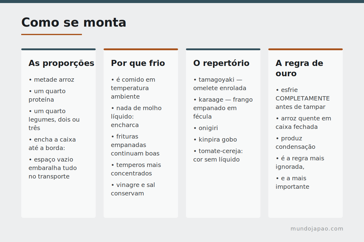 Como montar um bento: proporções, temperatura e repertório