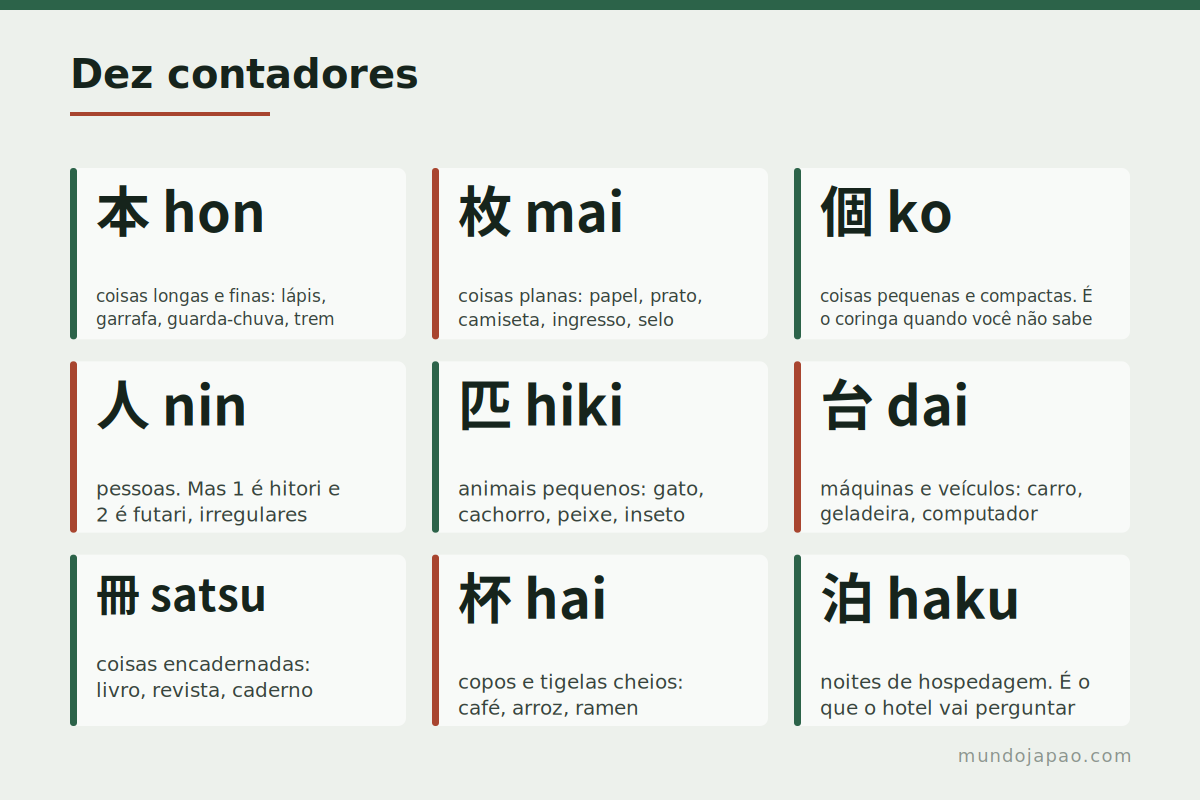 Dez contadores Os contadores japoneses mais usados e o que cada um classifica