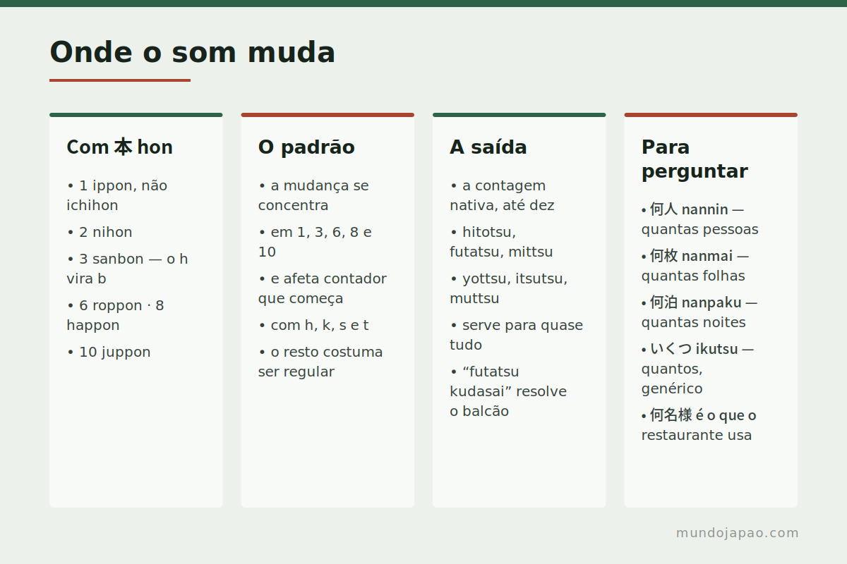 Onde o som muda Como o som do número muda ao se juntar ao contador