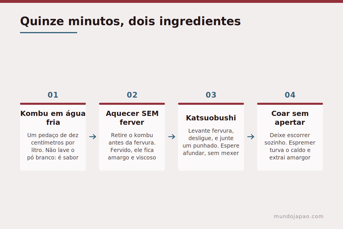 Quinze minutos O passo a passo do dashi básico