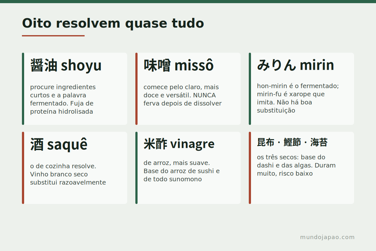 Oito resolvem quase tudo Os oito ingredientes básicos da cozinha japonesa
