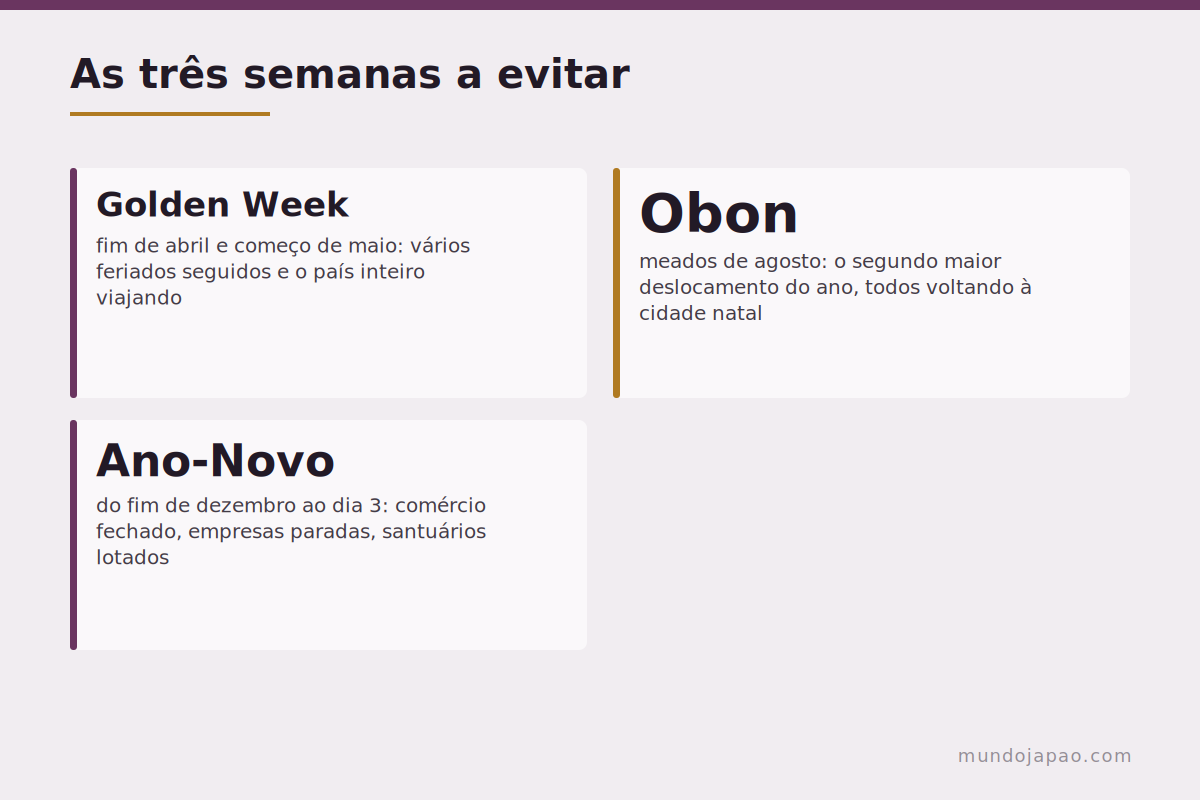 As três semanas a evitar Os três períodos do ano em que é melhor não viajar ao Japão