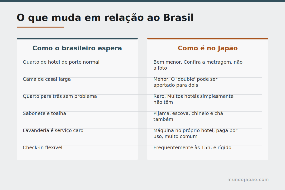O que conferir antes de reservar Os critérios para escolher hospedagem no Japão