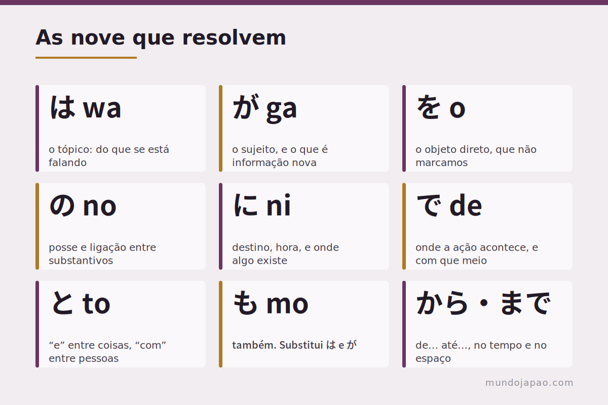 Dez etiquetas As principais partículas japonesas e o que cada uma marca