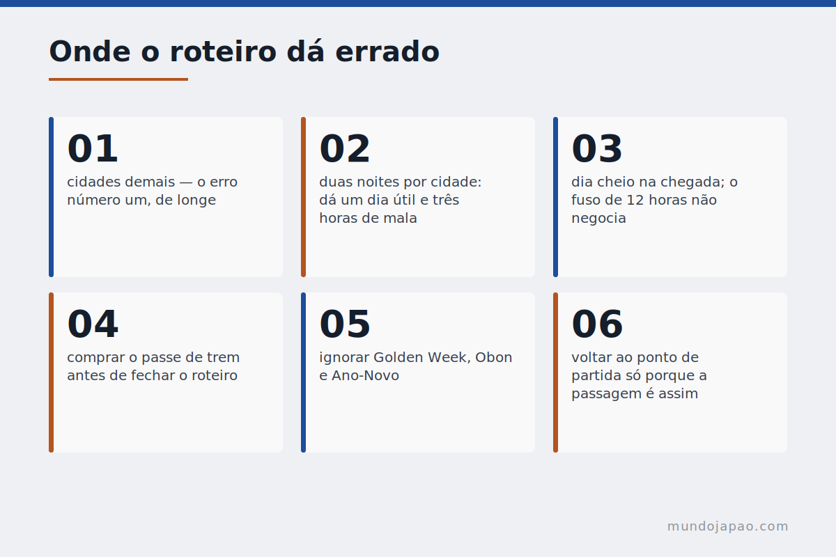 Onde o roteiro dá errado Os erros mais comuns ao montar roteiro de viagem ao Japão