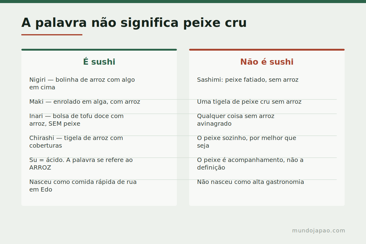 A palavra não significa peixe cru O que é sushi e o que não é