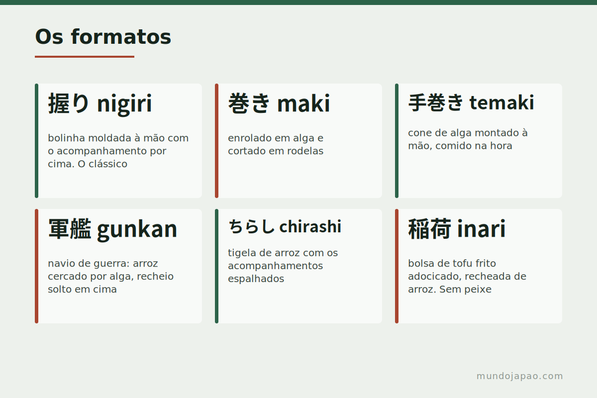 Os formatos Os tipos de sushi e o que caracteriza cada um