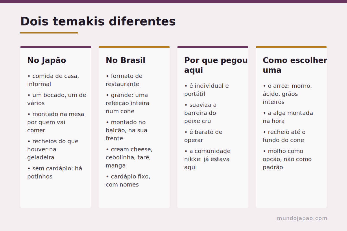 Dois temakis diferentes Comparação entre o temaki japonês e o brasileiro