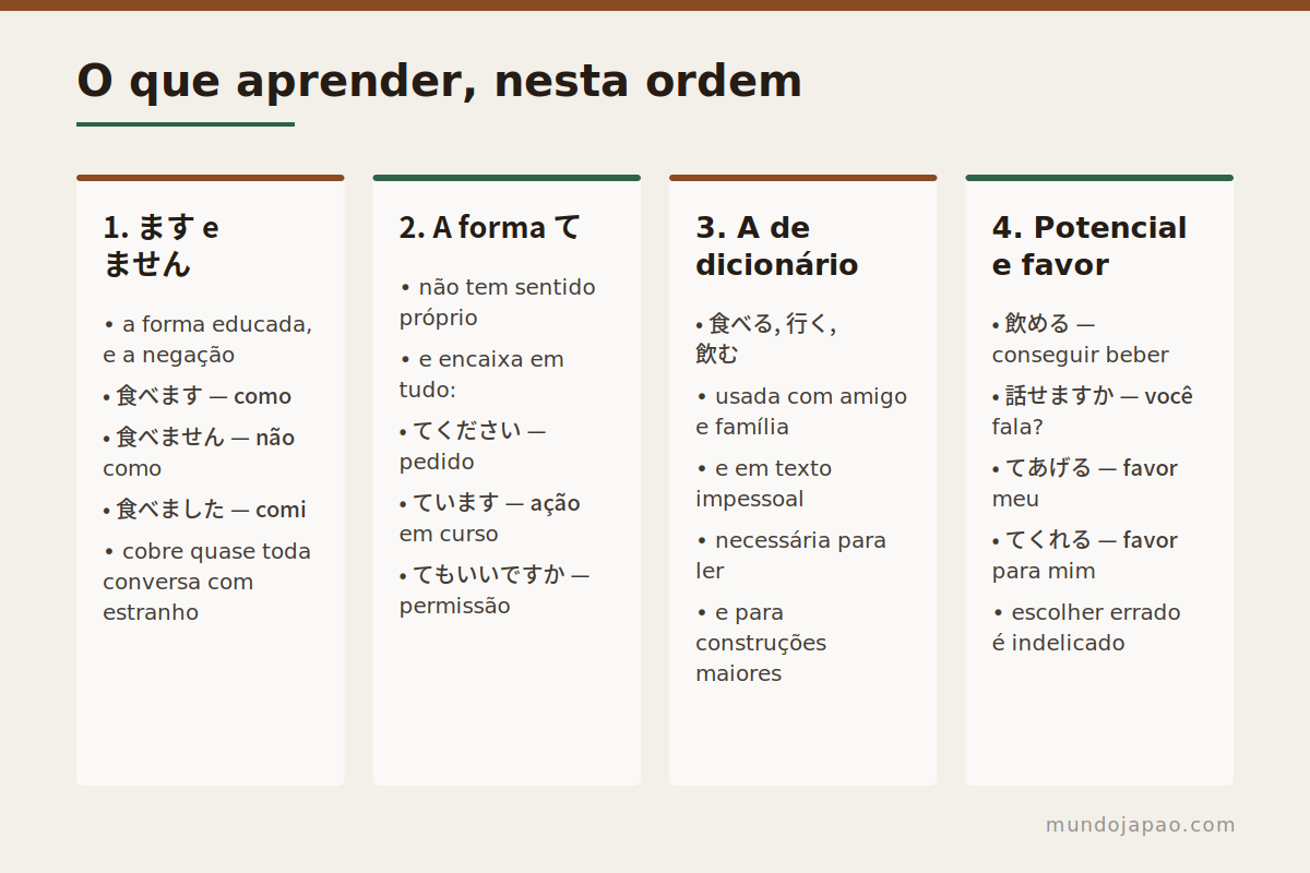 O que aprender antes As formas verbais japonesas que vale aprender primeiro