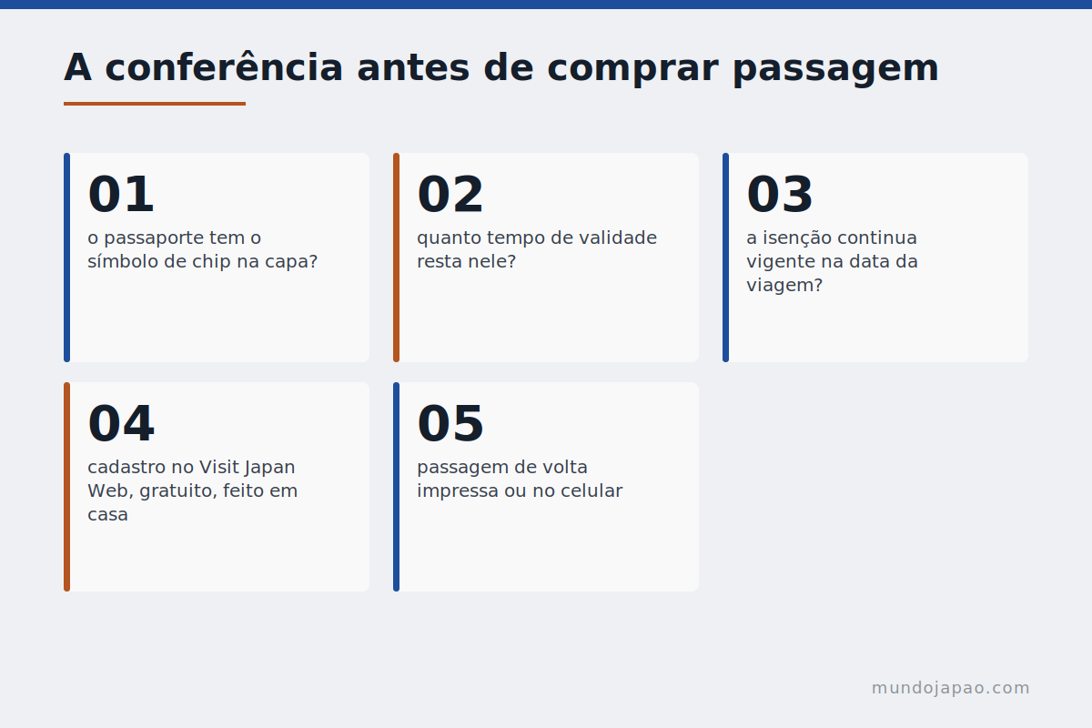 A conferência antes de comprar A lista de verificação de documentos antes de viajar ao Japão