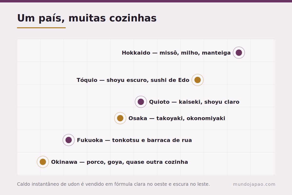 Um país, muitas cozinhas As cozinhas regionais japonesas
