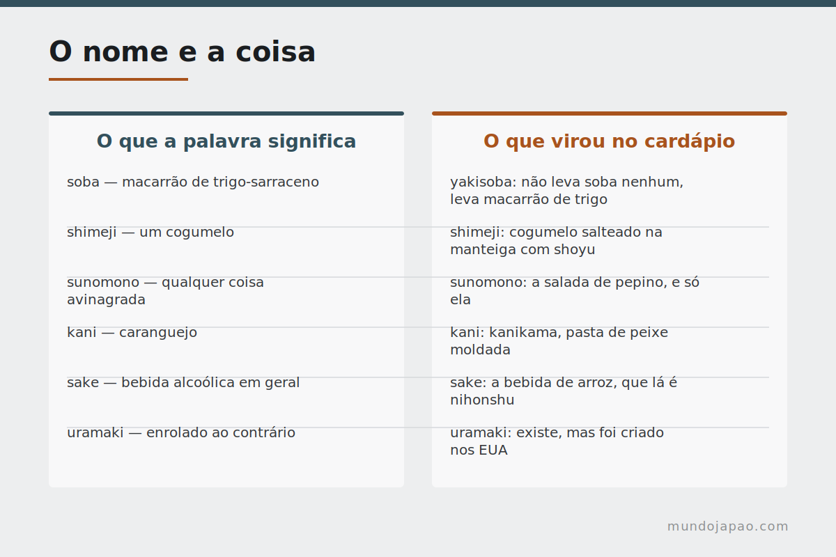 Pratos cujo nome japonês significa outra coisa no Brasil