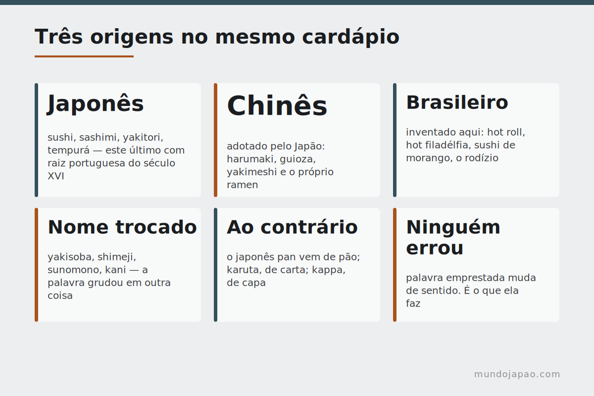 As três camadas de um cardápio japonês brasileiro