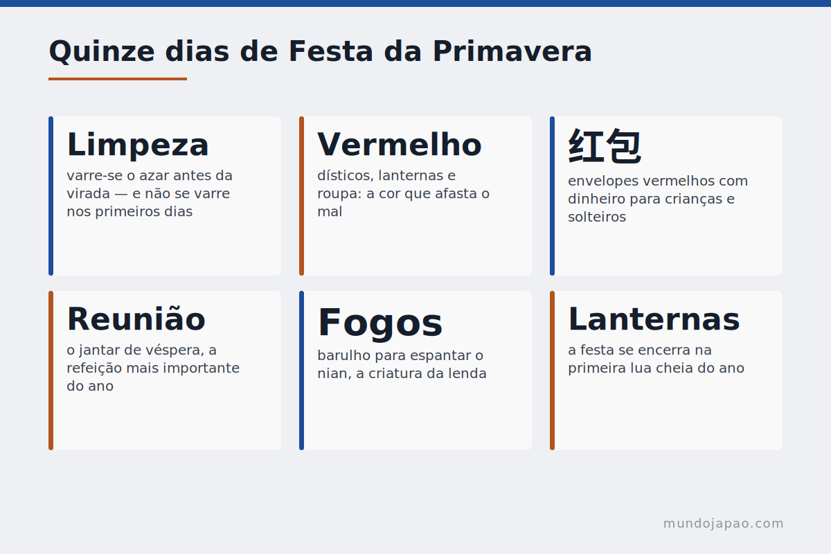 O que se faz na virada Os costumes da Festa da Primavera chinesa
