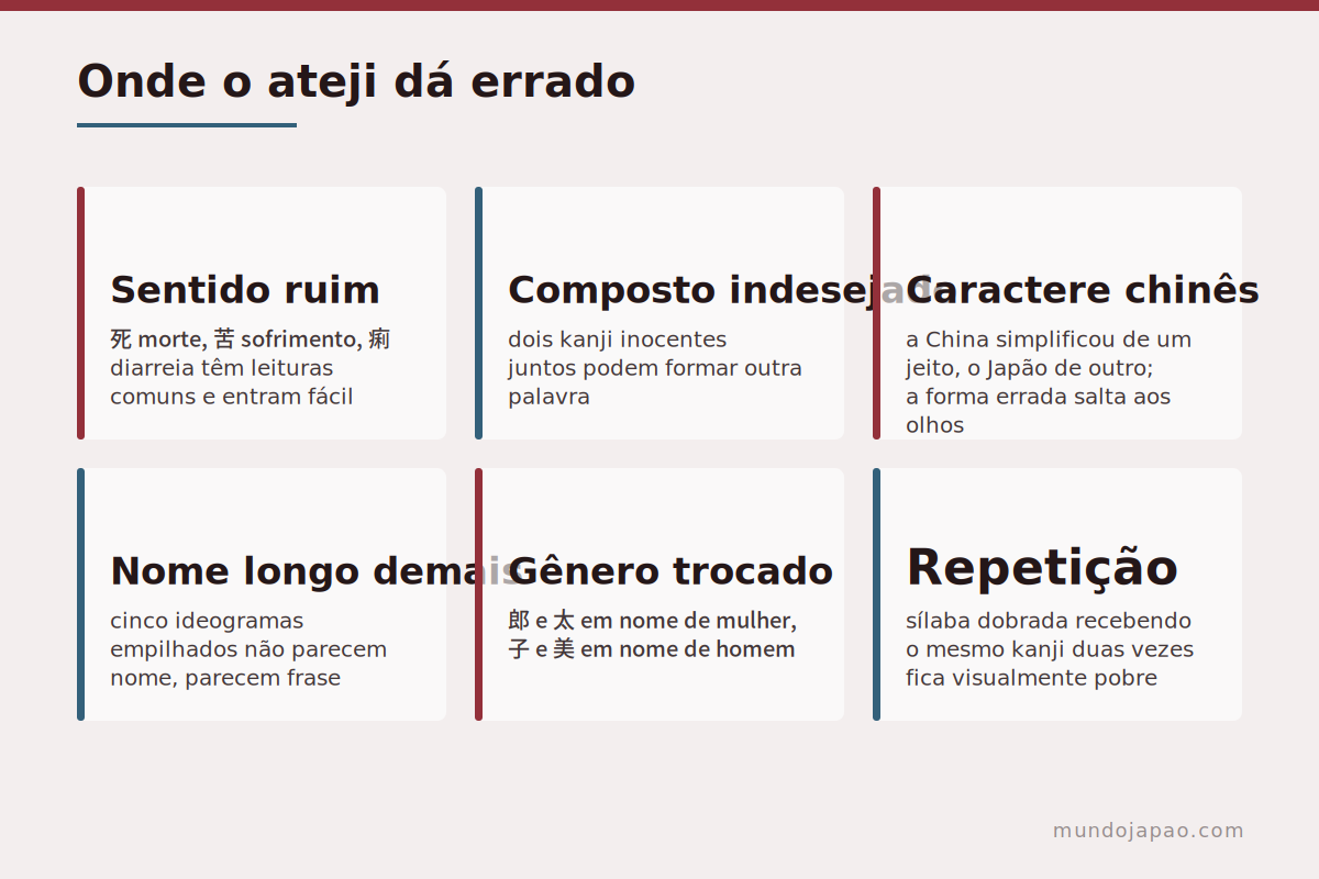 Onde o ateji dá errado Erros frequentes na escolha de ideogramas para nomes