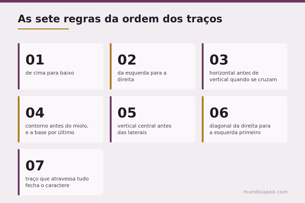 A ordem dos traços As regras gerais da ordem dos traços na escrita japonesa