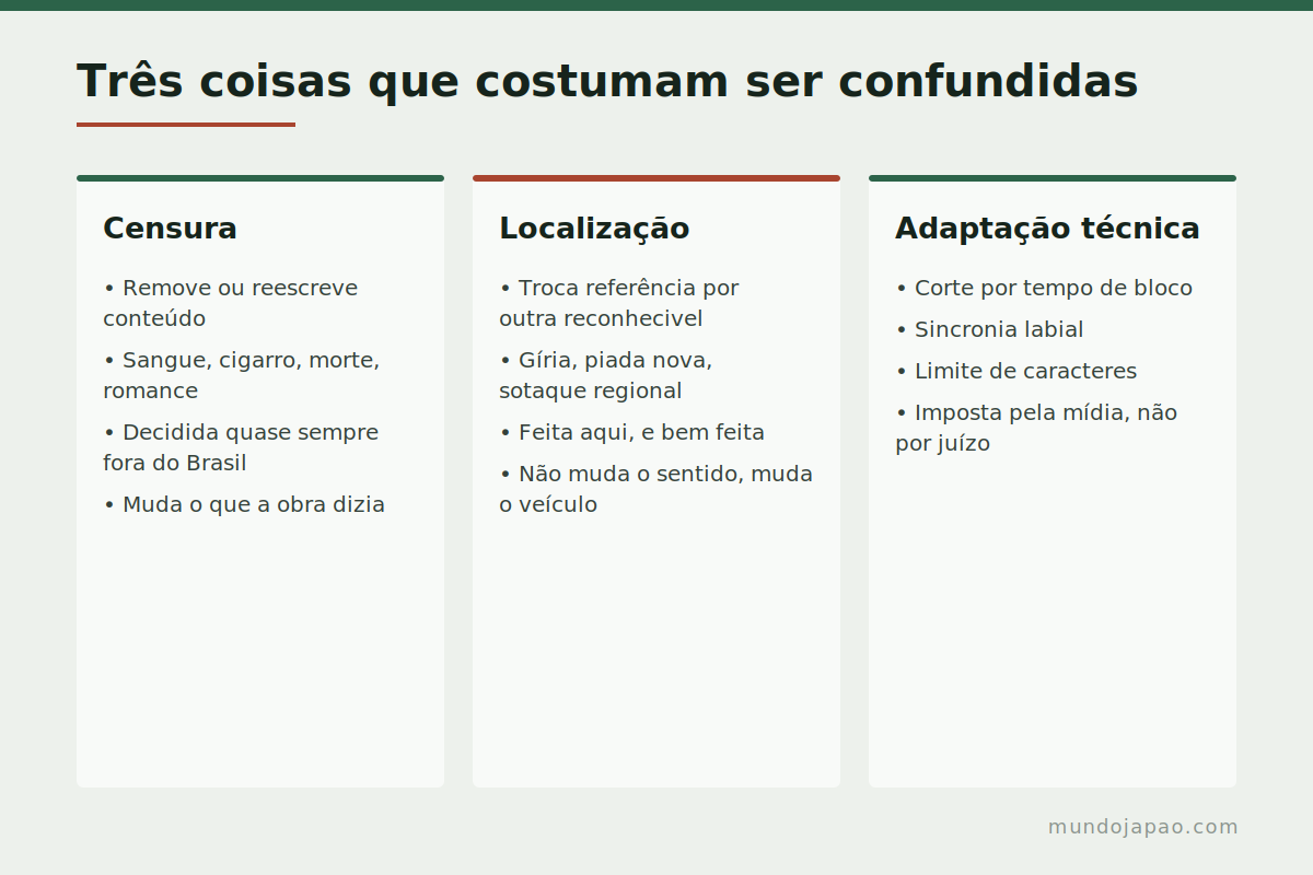 Censura, localização e adaptação Diferença entre censura, localização e adaptação técnica