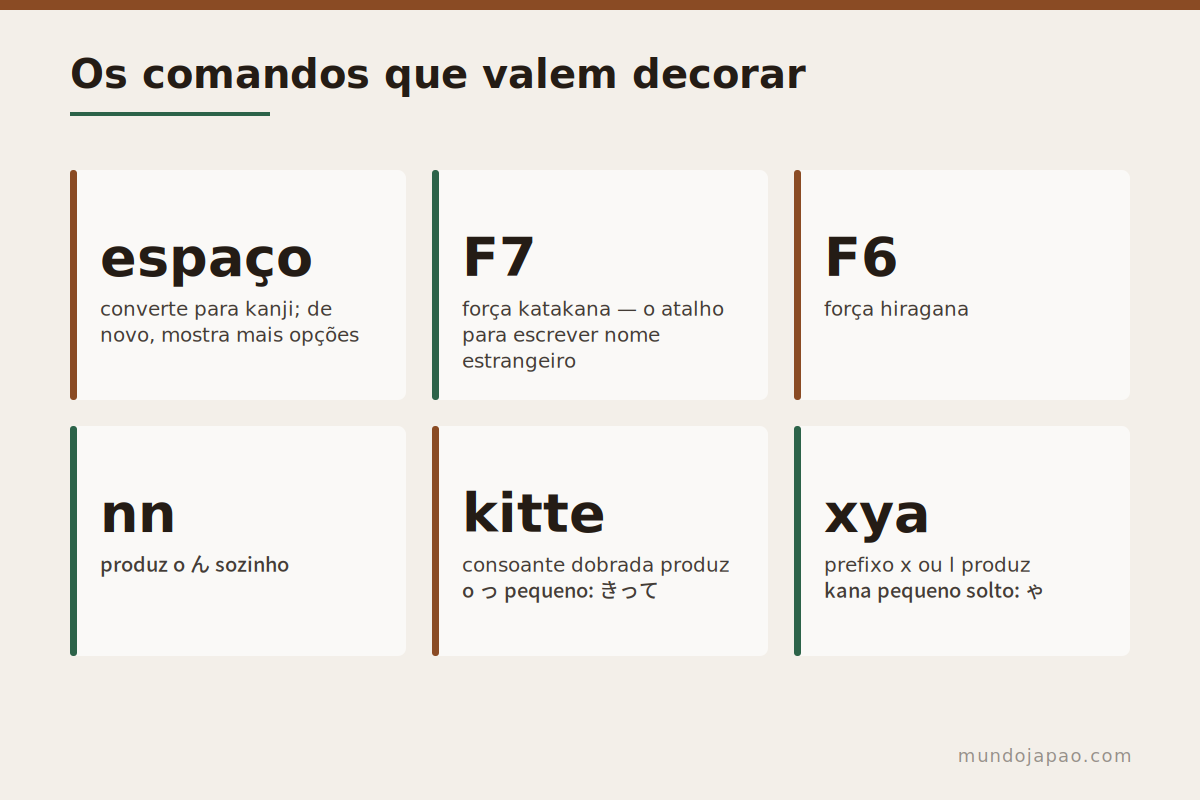 Os comandos que valem decorar Atalhos e comandos úteis do editor de método de entrada japonês