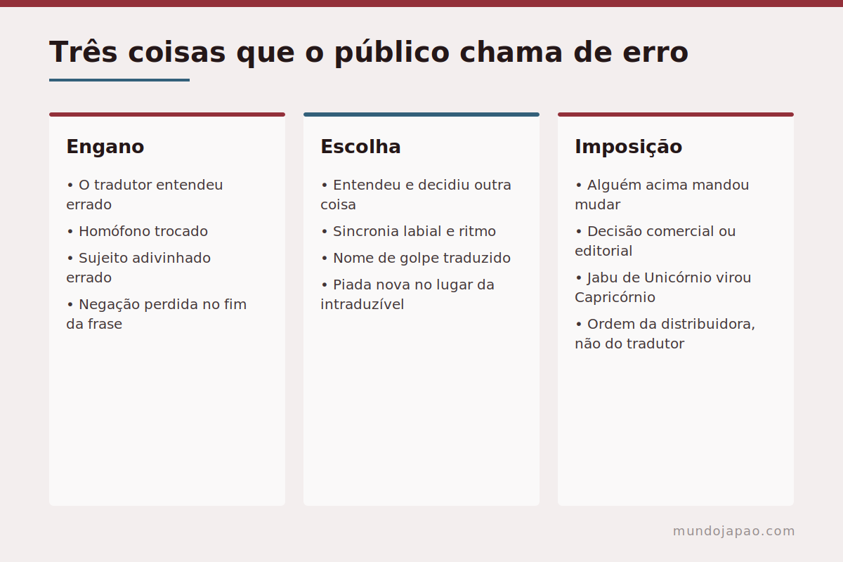 Nem todo erro é erro Engano, escolha e imposição: três coisas que o público chama de erro