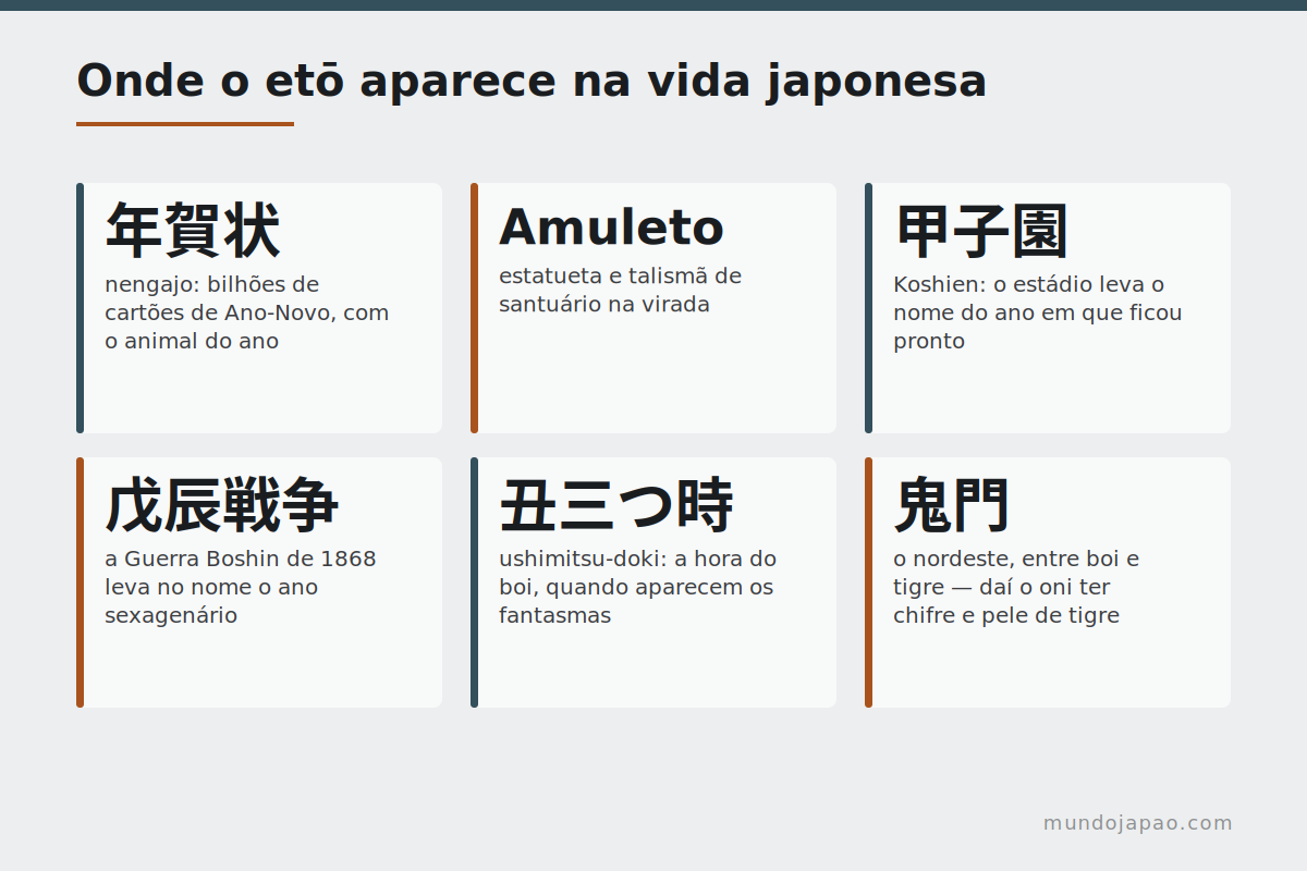 Onde o etō aparece na vida japonesa