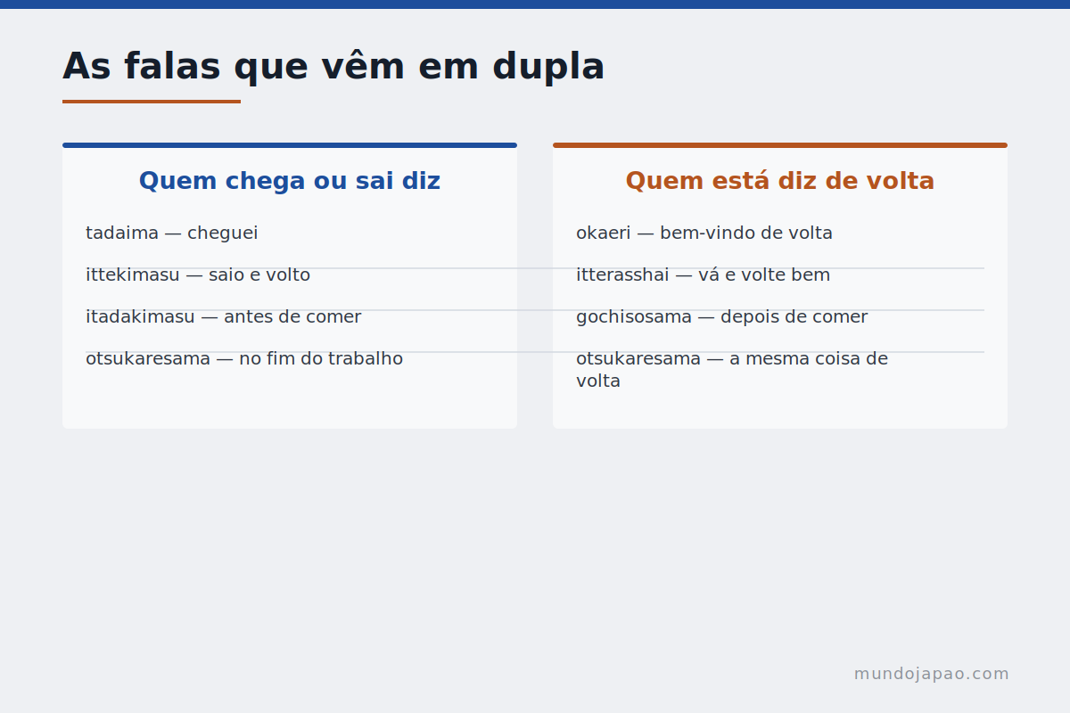 As frases que vêm em dupla Pares fixos de fala do cotidiano japonês