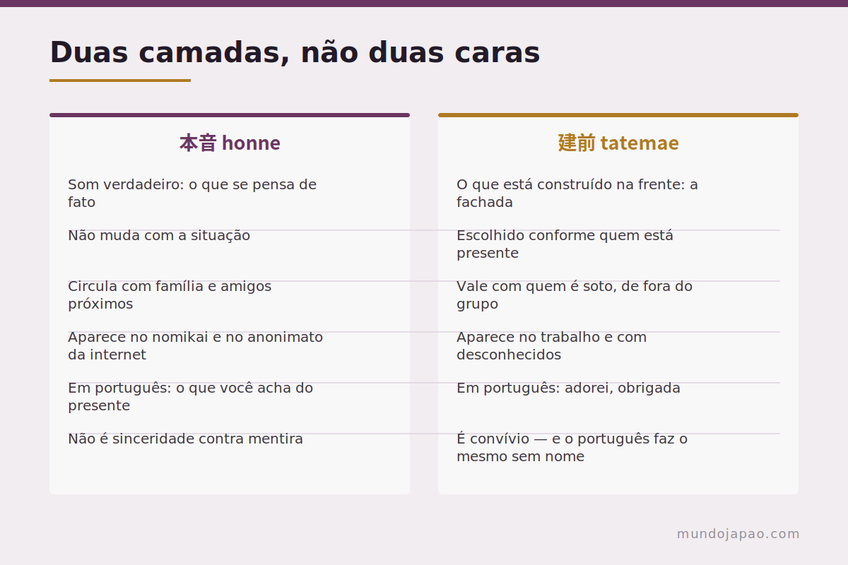 Duas camadas, não duas caras A diferença entre o que se sente e o que se apresenta