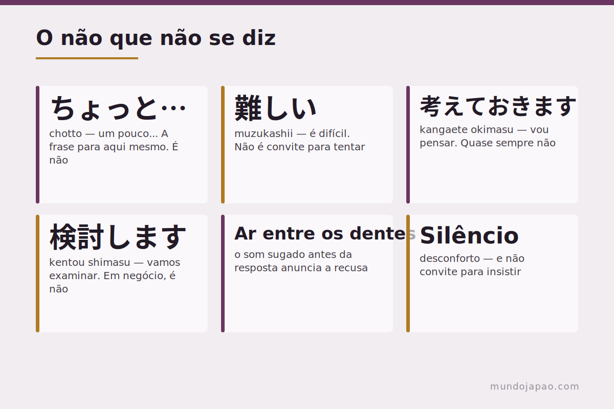 O não que não se diz Como reconhecer uma recusa indireta em japonês