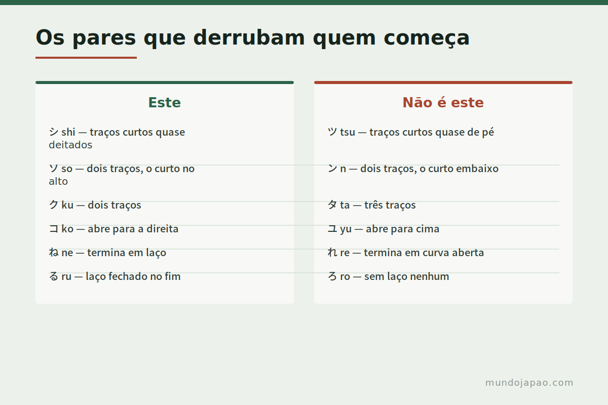 Os que se parecem Os pares de kana que mais se confundem