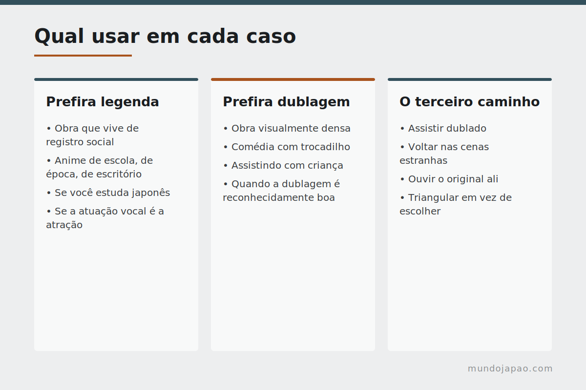 Qual usar em cada caso Quando escolher legenda e quando escolher dublagem