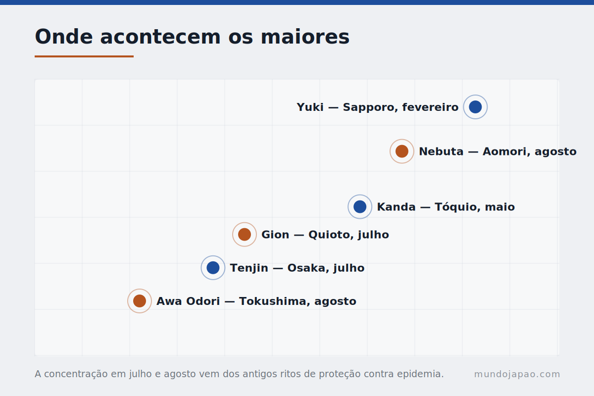 O mapa dos grandes matsuri Onde acontecem os maiores festivais japoneses