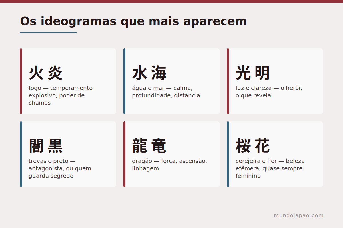 Os kanji que mais aparecem em nomes Os ideogramas mais frequentes em nomes de personagem e o que significam