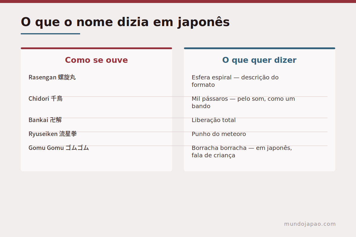 O original e a versão brasileira Comparação entre nomes de golpe no original japonês e no português brasileiro