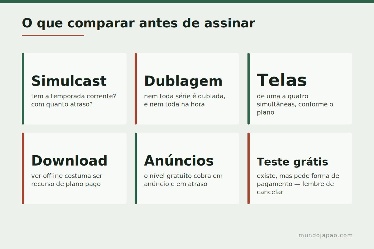 O que comparar antes de assinar Seis critérios para escolher um serviço de anime