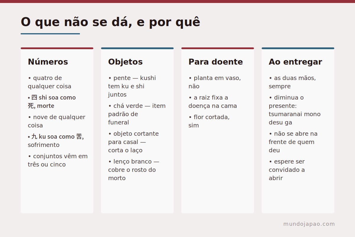 Os presentes que não se dão O que não se dá de presente no Japão e por quê