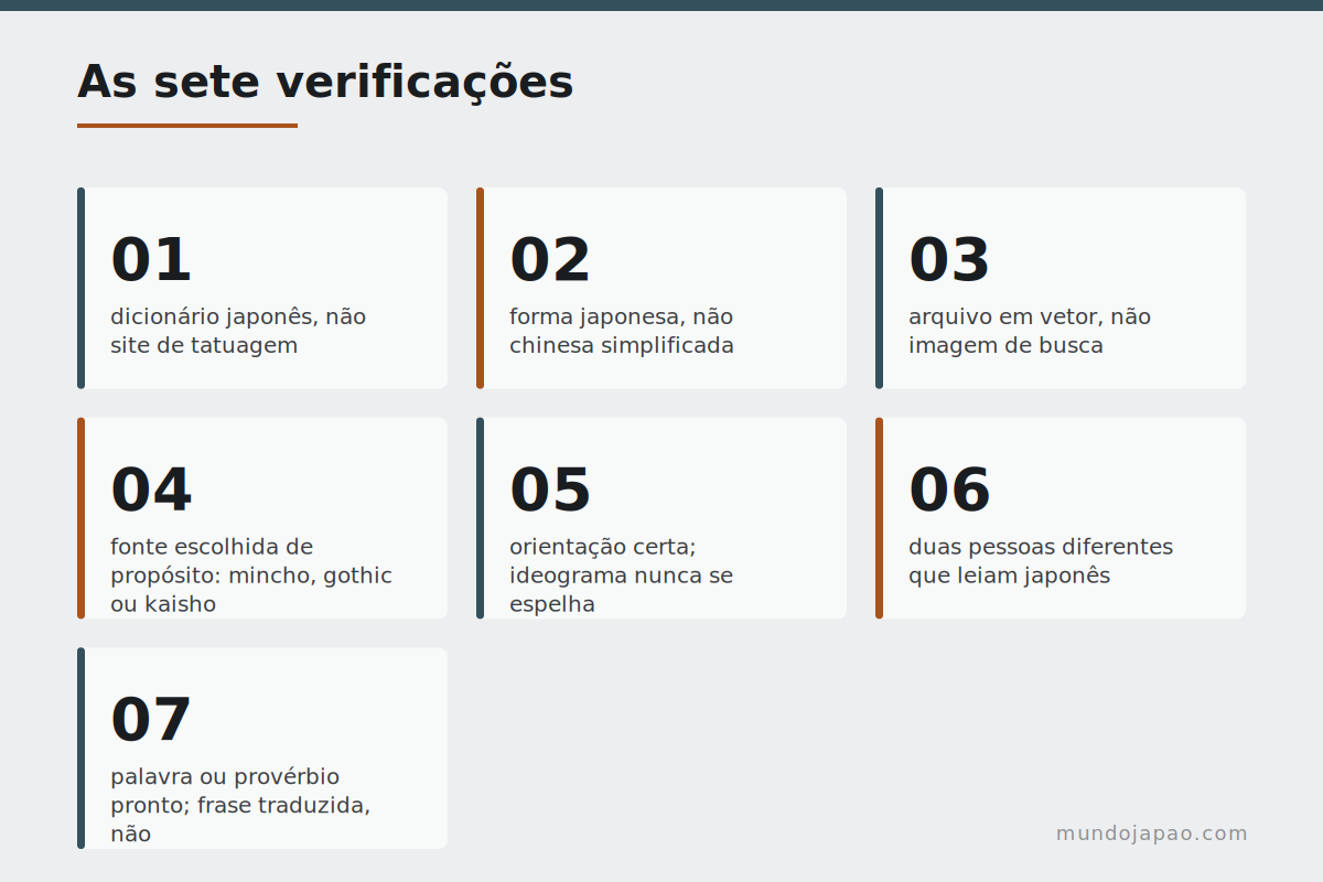 A lista de verificação Sete verificações antes de fazer uma tatuagem em japonês