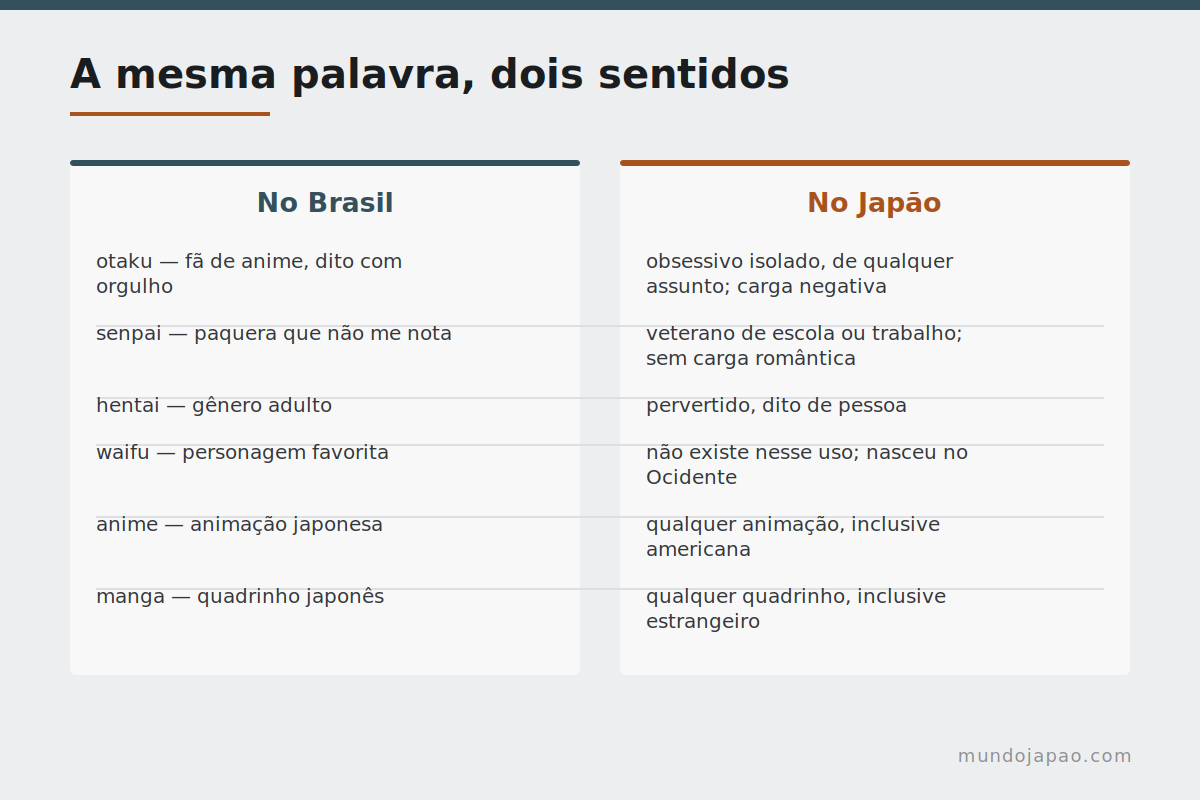 A mesma palavra, dois sentidos Termos japoneses com sentido diferente no Brasil e no Japão