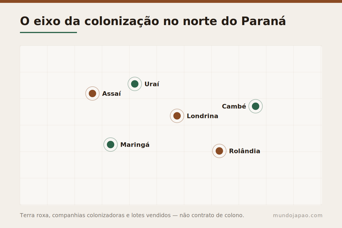 Mapa das colônias japonesas do norte do Paraná