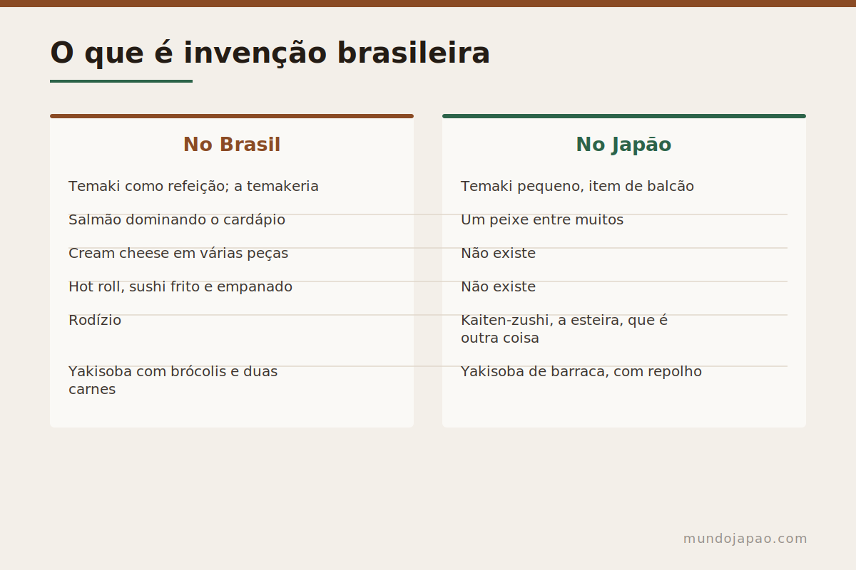 Pratos nipo-brasileiros e seus equivalentes japoneses