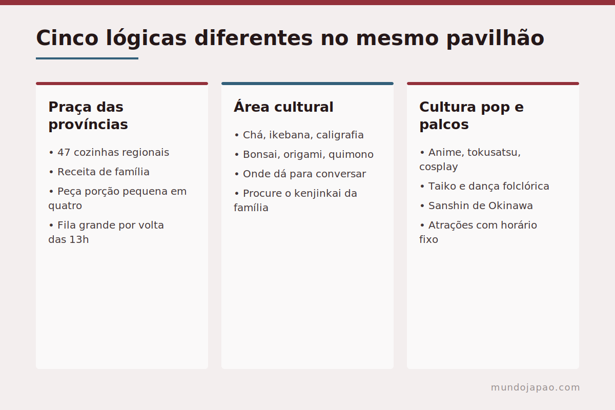 Como se organizam as áreas do Festival do Japão