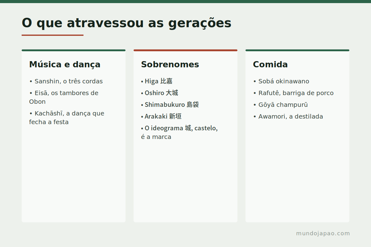 Elementos da cultura okinawana no Brasil: sanshin, eisá, sobrenomes e comida